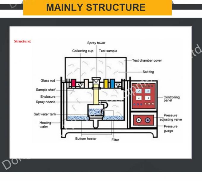 Camera di corrosione ciclica di LIYI ASTM, attrezzatura di prova della nebbia salina di AASS 3