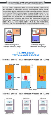 LIYI Camera di prova di velocità di cambiamento rapido di temperatura veloce programmabile